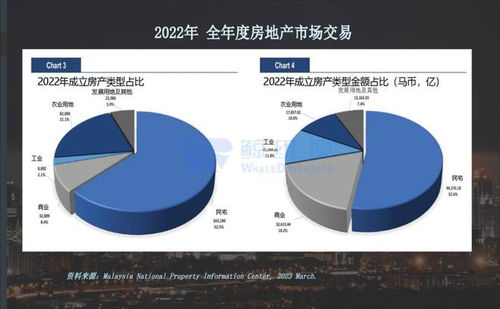 东南亚房产市场调研报告（上篇） 市场概况与发展趋势