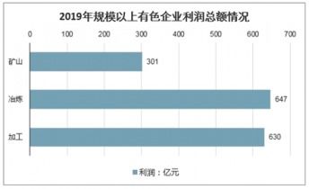2021-2027年中国有色金属冶炼和压延加工业市场调查与前景趋势报告