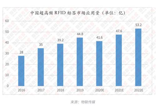 永道上市的日子，近了——市场调研分析