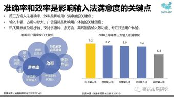 赛诺第三方输入法报告 讯飞领跑语音输入市场