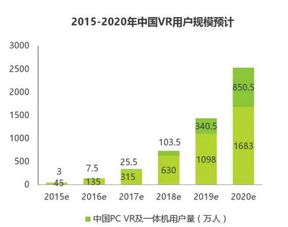 VR头盔购买指南 从市场调研到关键细节
