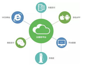易事特 以高效快充技术为核心，构筑智慧互联的充电服务新生态